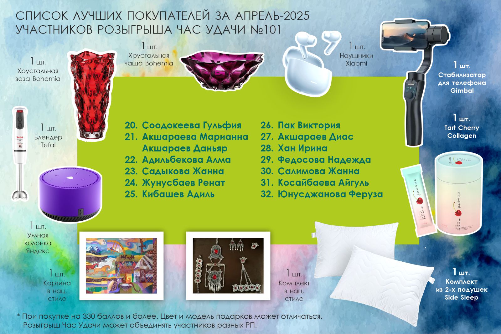 Участники розыгрыша «Час Удачи» компании «Fucoidan World»